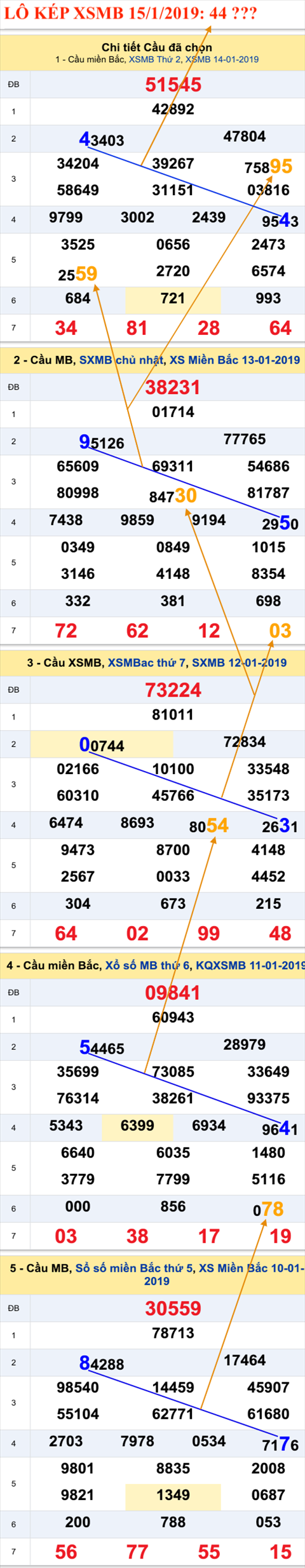 An so kep thu nhi - Lo kep XSMB 15-1-2019
